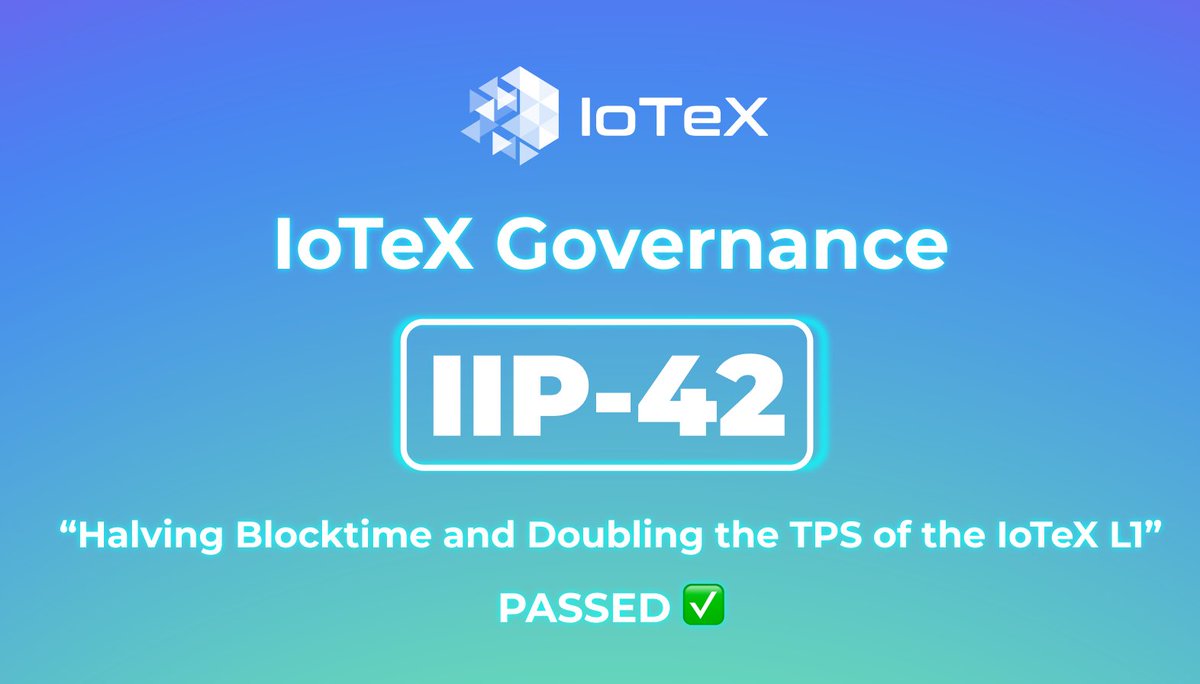 您投票：IoTeX L1 正式开启超高速运行。

IIP-42 已以 100% 的赞成票通过，区块时间减半，TPS 翻倍，使 IoTeX 成为全球最快的 EVM 公链之一。

DePIN 和 DeFi 应用现在将比以往更流畅、更快速、更高效地运行。