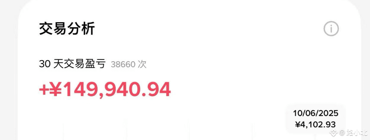 2025年6月12号，临时贴！                                                  不好意思，昨天喝酒，昨天就没操作，今天睡到自然醒，就以为是周五！                                                                可发可不发的言论，倒不是为了你们负责，只是为了自己和某一个你…….                                                                   既然是临时贴，就可以多说点，就可以明天删了：我发帖是为了乐趣，我操作是为了盈利，昨天没喝多，那下午9点，就会像我帖子说的那样操作（当然，我知道，你看不懂……）                                
今天就更简单，我自持仓！我在操作，我带单？ 我就是为了一直在而已？   一直在，一直在…..                        希望你，可以听懂，希望你比我幸福，这是我在广场的奢望、这是我依旧在广场的梦想…….                                     我是真希望你们可以跟我单？毕竟可以赚你的百分之十，可我又不在乎你的百分之十！因为我开的带单，都不在意我自己的百分之100！                                                  懂的自然懂，不懂的才是常态，我就这样、一个混子，一个自私的人。我就这样、一个聪明的人，但不想任何人觉得我聪明…..#CPI数据来袭 $BTC                                  这个月交易量可以破5万+吗？ 这个月整体收益可以破100万吗？ 这个月，可以开始了吗？                                   让你看到，和看不到….对我来说，都没有意义！           
  
{future}(BTCUSDT)