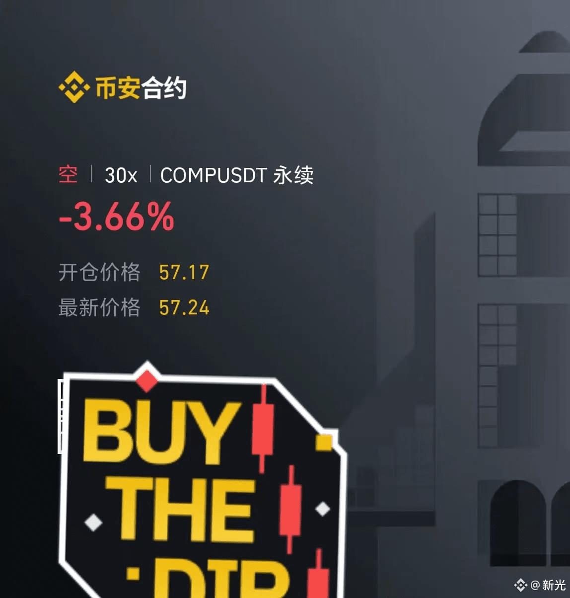 COMP 跌破颈线
小空一手
第一目标55
反弹突破颈线止损
#看懂K线 
6月9号CZ将其铭记为DeFi日
SEC圆桌会议承认了DEFI板块
DEFI板块集体爆发，FOMO情绪结束
接下来看一个短暂的回落在冲高
持续布局中…
不懂？那就来！
观察UNI、ENA