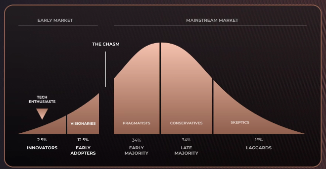 Passport Prime: A New Security Device For a New Generation