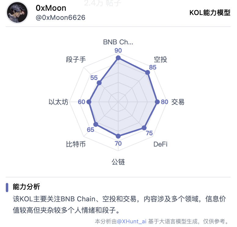 该KOL主要关注 “BNB Chain”

@cz_binance @heyibinance @BNBCHAIN