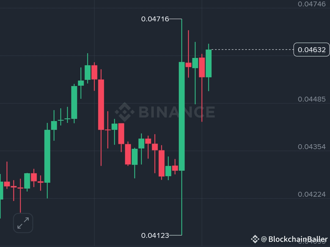 $SOLV 突破阻力位 🚀 $SOLV 在过去 4 小时内上涨了 7.22%，从 0.04123 美元的低点攀升至近期高点 0.04716 美元。这根巨大的阳线预示着买家兴趣重燃，多头正像捍卫发射台一样守护着 0.0448 美元的区域。

📊 交易设置（做多思路）：
• 入场区间：0.04600 - 0.04650 美元
• 止盈 1：0.04880 美元
• 止盈 2：0.05050 美元
• 止损：0.04420 美元

如果成交量维持在 0.04650 美元以上，我们可能会看到价格继续向近期高点靠拢。关注订单簿，买家略微失衡的局面正在形成！
{spot}(SOLVUSDT)