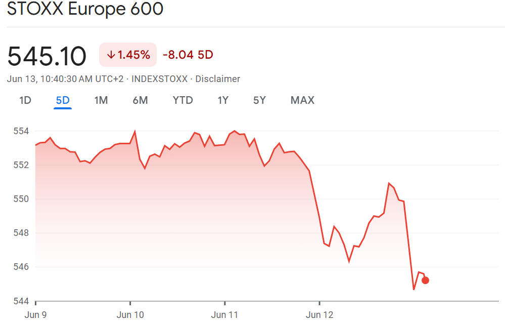 European stocks and US treasury yields fall after Israel 攻擊 Iran.