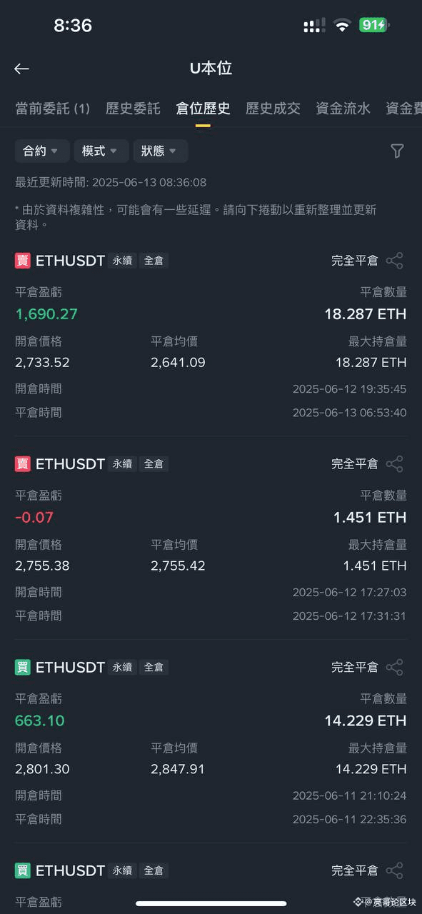 我是永赚大师？？？好像并不是吧

这位粉丝从十号找到我到今天短短三天就已经翻仓了?$ETH 
{future}(ETHUSDT)
初始紫荆3000到8000，跟我操作的这几天，连胜战绩有图有记录全都是广场公开策略

从技术面打消息面的掌握点位的把控去让兄弟们产生认可，只做实时策略，就这实力有目共睹

#加密市场回调 #以色列伊朗冲突 #X平台封号 #币安Alpha上新 
