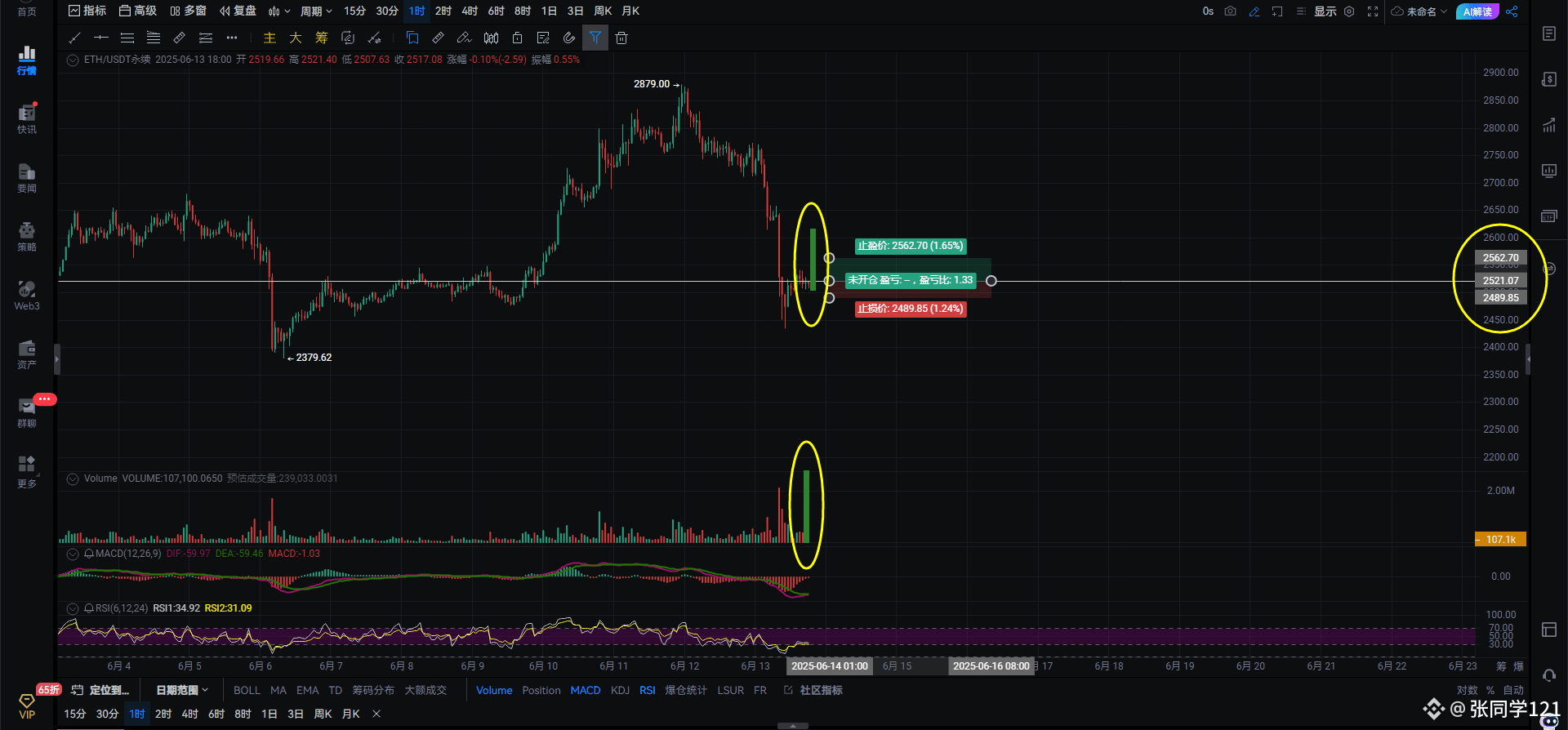 $ETH 晚间思路：
二饼不跌则已，只要开始跌必须来一个一鸣惊人这就是二饼的一贯做法。
人家都是做好事不留名，二饼是下跌我必须传千里，让所有人都知道我万年老二开始开跌了。其实二饼也没有跌多少，才跌了300多刀，跌个1500刀那才叫暴力下跌。我个人是很少玩二饼的因为我觉得二饼就好比想当还想立的人，做人做事全凭心情，没有逻辑可言。
🎑
看图说话：二饼小时级别目前受阻于斐波那契23.6的位置暂时卡这了，
如果反弹能重新站稳38.2说明二饼由弱转强，能把50位站稳说明二饼很强。38.2和50位还有61.8的位置都是当下二饼的阻力，买到底部多单的同学你可以在这3个位置分批止盈，留一个底仓去博弈斐波那契1比1上涨目标位置。
二饼带量突破2521右侧追多，2507带量跌破右侧追空，注意观察量能变化，带好止损。
🎑
二饼小时级别2550站稳才能延续上涨向上看2590-2634，
站不上2550二饼的一切努力都白费。
4小时级别2491跌破就要去回踩2450-2400。
继续看图：二饼4级别图中右侧黄色箭头所指的这个价格不可以跌破。
因为这里是二饼的多空分水岭一旦跌破这里上涨的速度快，下跌的速度会更快。
可能还会出现恐慌性抛售，2386跌破二饼的这段上涨行情也就先告一段落了，散会。
$ETH 
#加密市场回调 
#以色列伊朗冲突 
#币安HODLer空投HOME 

{future}(ETHUSDT)