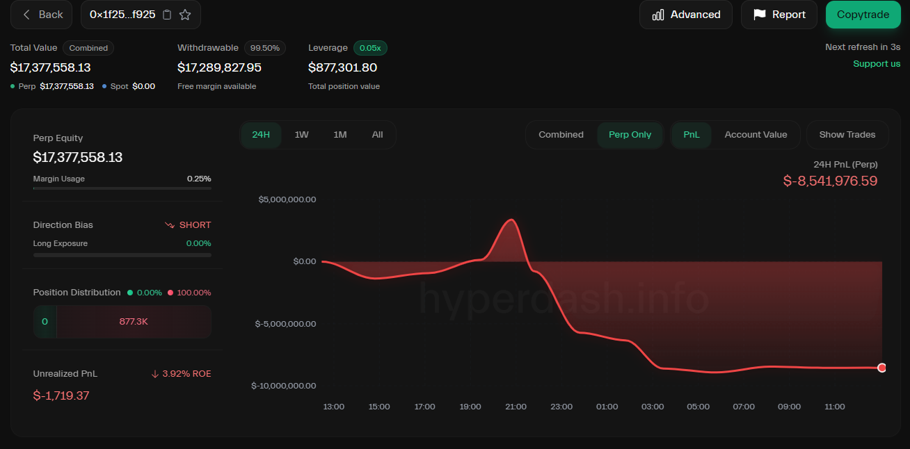 Another Hyperliquid whale switches to short BTC position