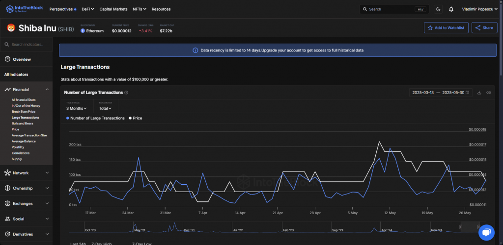 SHIB large transaction data dashboard