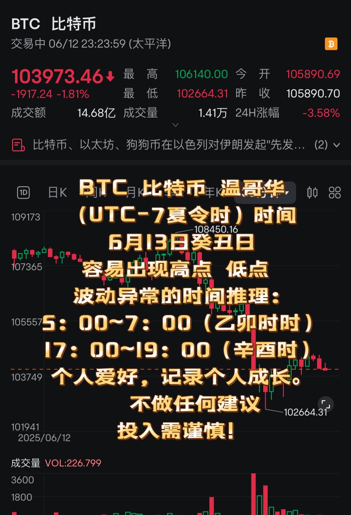 比特币6月13日癸丑日预测