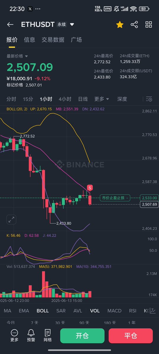 这几天合约亏麻了，让我回个本吧
#Binance