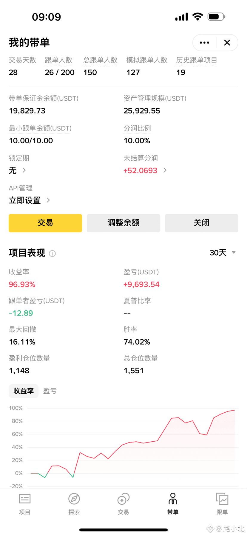 2025年6月14号，哎，打不破的“魔咒”……                           每次在连续盈利之后，都会有一个回落期，我也总是抱有最坏的打算，做着最好的准备….                                       带单账户在百分之2，又是周末，就这样不动..                      自持仓的全仓U本位，却很伤，如果这是以前？这又是一场翻倍与爆仓的惊险一旅！                                                   本来的心平气和，不该的不急不躁？                                       U本位：28天，收益8万，不多….                                      带单账户：28天，磕磕绊绊，收益7万不少…                      我叫路小北：身在路之南，心向路之北！                             本该心情略有小暖，看过广场之后、还是决定忘记广场吧……    熬鹰60天收益3千多万…….         广场依旧每天，.每人盈利翻倍…….              扰乱我心的人，永远是我自己！   这最关键的一周要开始了，我在、我依旧在，我会一直在！ 下周的计划调整，依旧要带入主流，下周依旧要持仓质量增加百分之50！#加密市场回调 $SOL 
{future}(SOLUSDT)