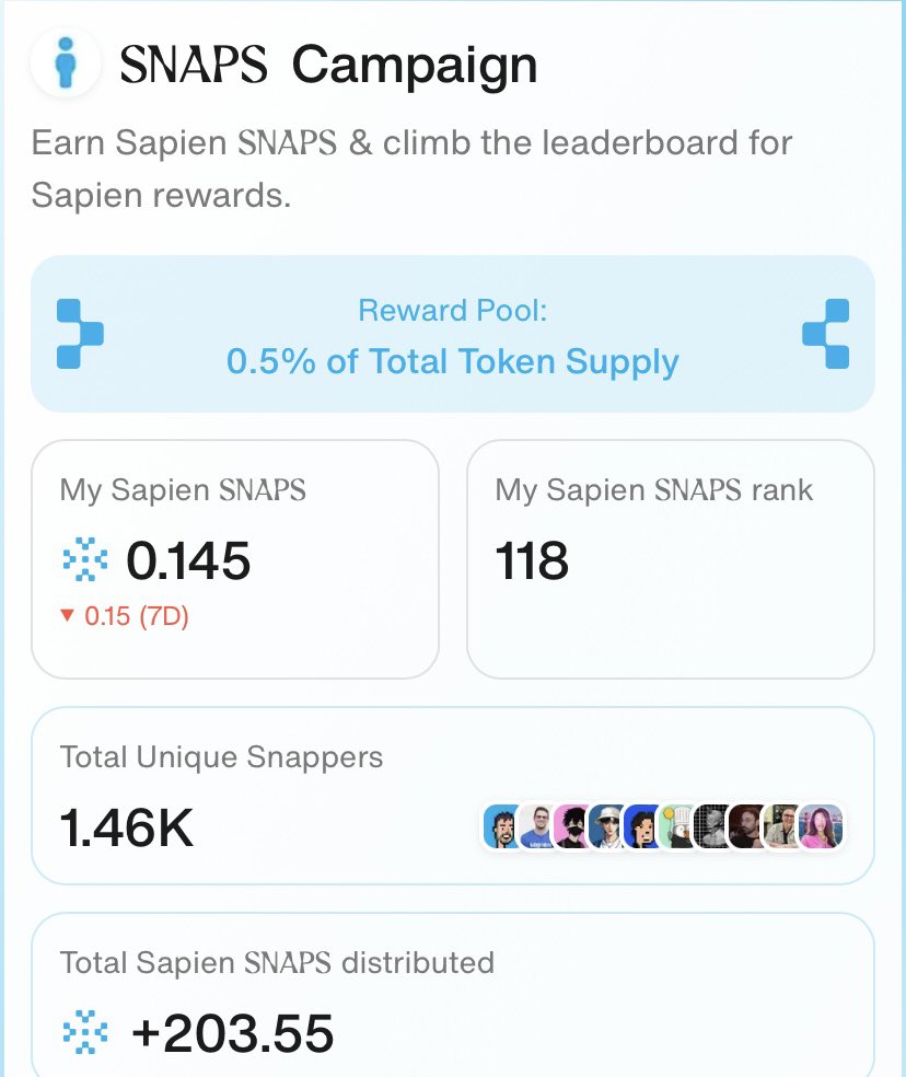 如果你错过了#Spark，你还会错过#Sapien吗？这是@cookiedotfun与#SNAPS的第二次合作，而且刚刚上线！

@PlaySapien融合了人工智能、区块链和游戏化机制，让你在享受乐趣的同时，还能为人工智能训练数据做出贡献，赚取一些收益。它不仅推动了人工智能行业的进步，也为Web3和去中心化技术开辟了新的道路。

目前，参与者人数不足1500人，发放的积分不到200个——处于非常早期的阶段。我加入#Spark的时候，已经有超过2500人参与，发放了256个积分。

团队已公开承诺将0.5%的代币用于空投——机会难得！立即行动！💪 #cookie $Sapien