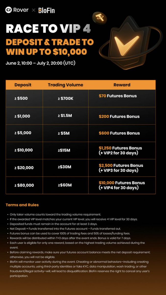 开始交易比特币和山寨币吧！

现在您可以在 Blofin 上领取超值的 $USDT 奖励。

仅限使用以下链接注册账户即可享受此优惠👇
https://t.co/ulL8A0UFFC