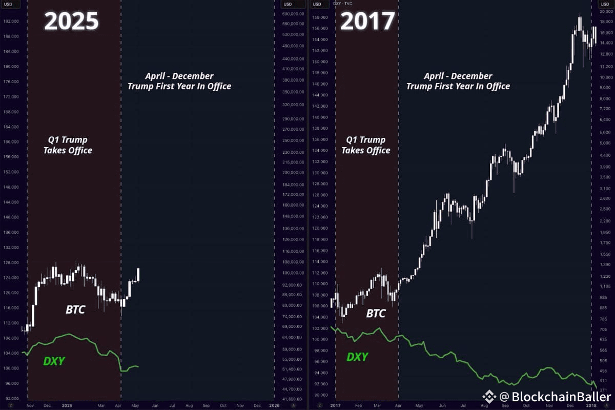 就像我们在2017年看到的那样……

特朗普可能会让美元暴跌，并推高比特币价格。

现在不是抛售的时候。