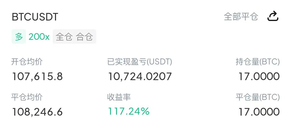 大饼10,7600一线多，700点空间又是落袋1w油，欣怡精准把握每一波行情！
