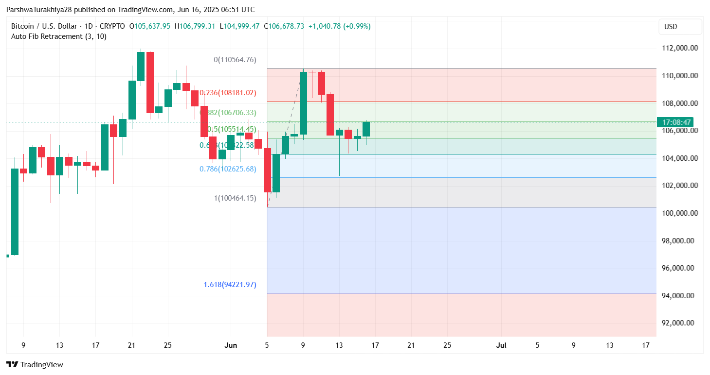 2025年6月17日比特币（BTC）价格预测