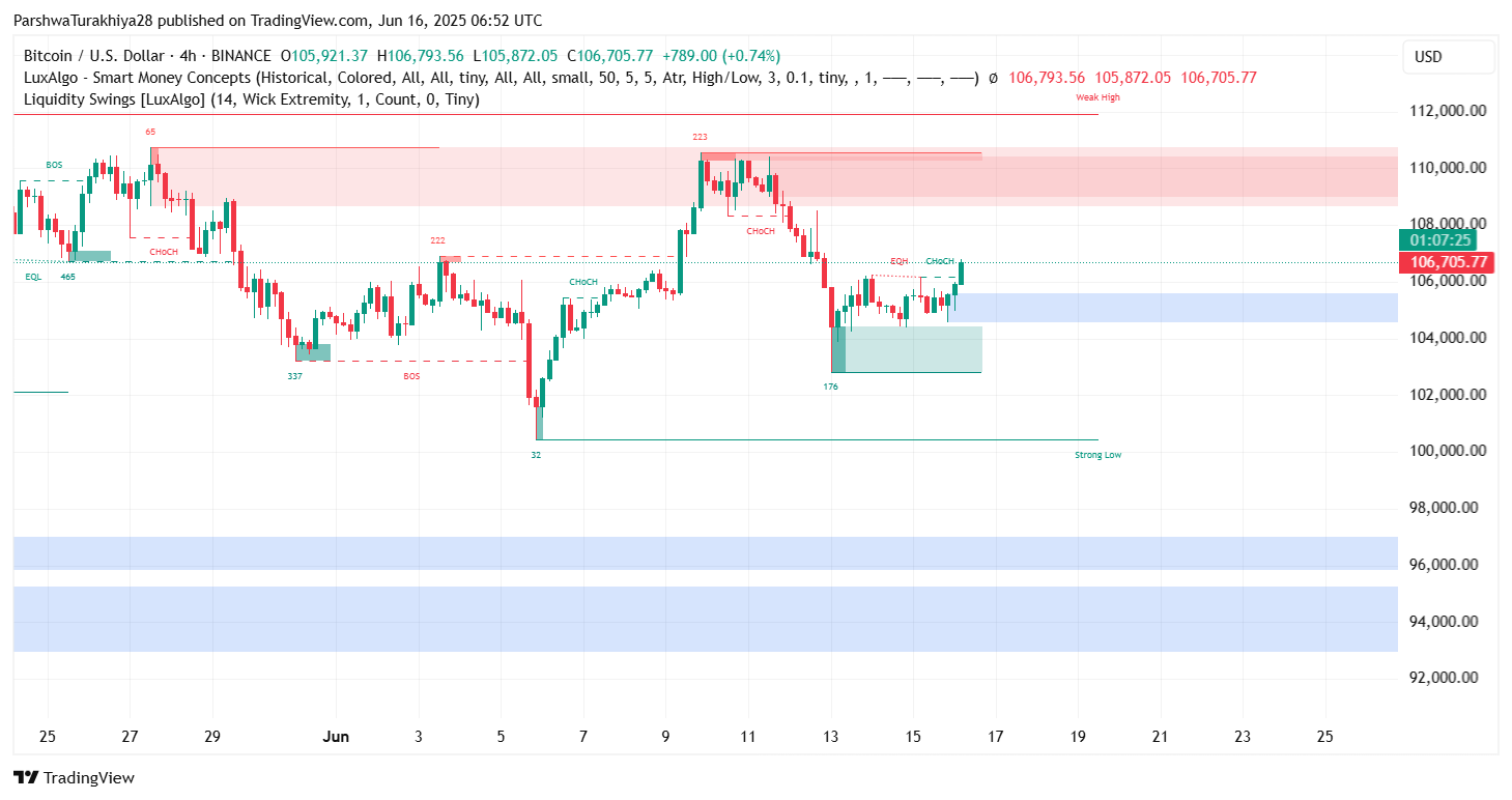 2025年6月17日比特币（BTC）价格预测