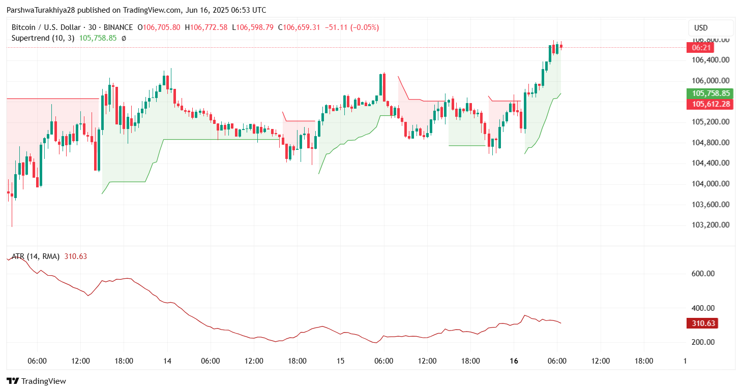 2025年6月17日比特币（BTC）价格预测