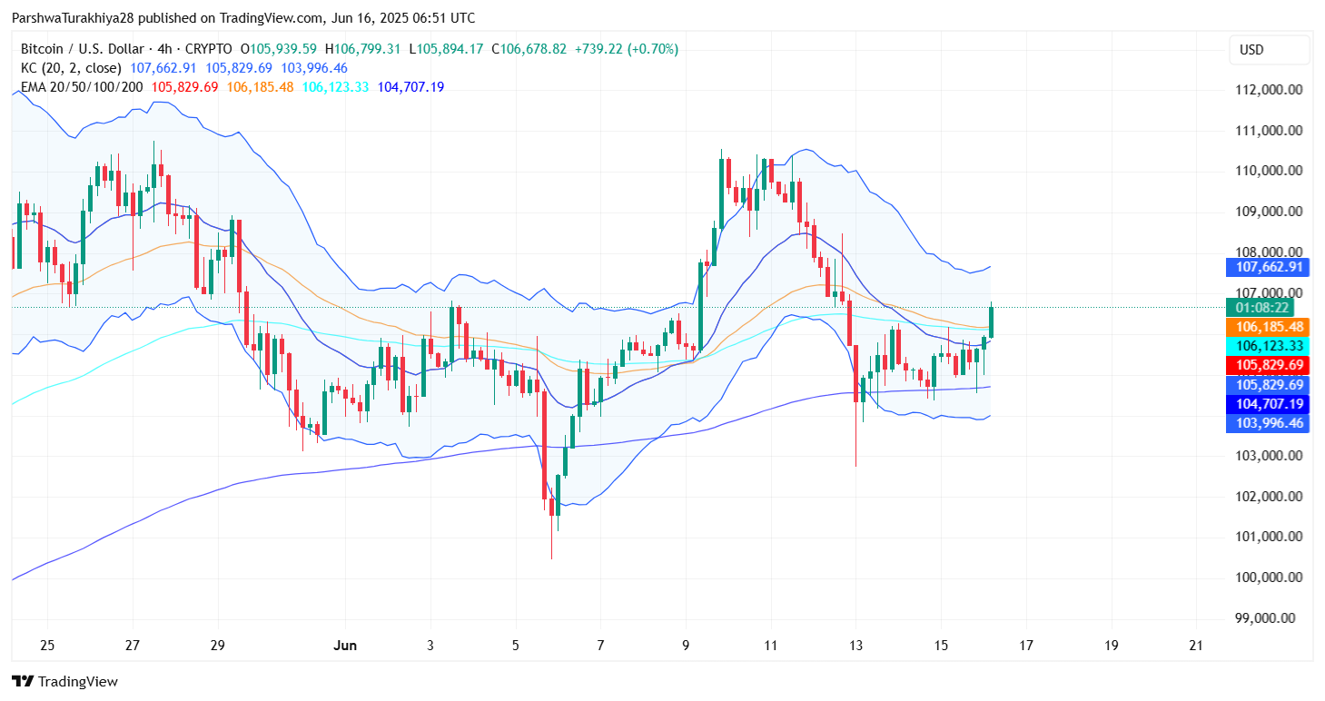 2025年6月17日比特币（BTC）价格预测