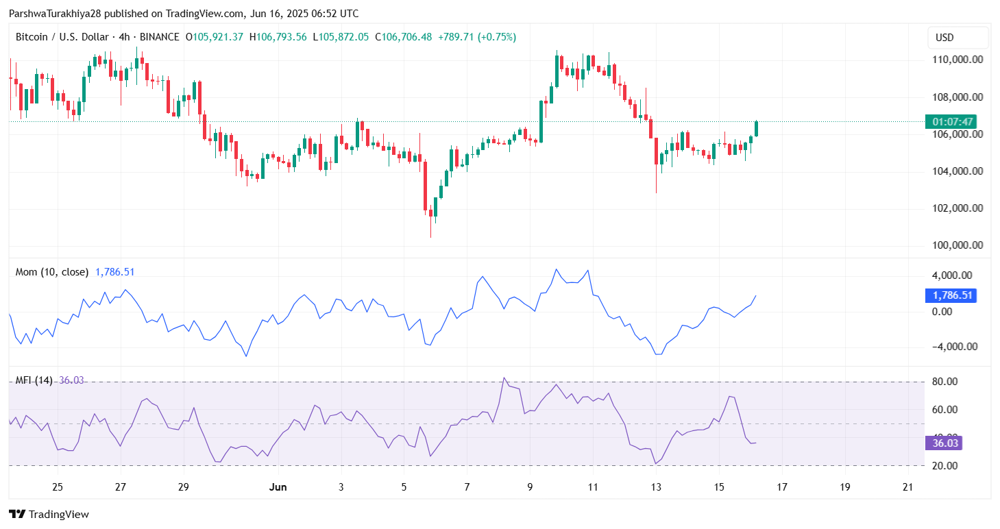 2025年6月17日比特币（BTC）价格预测