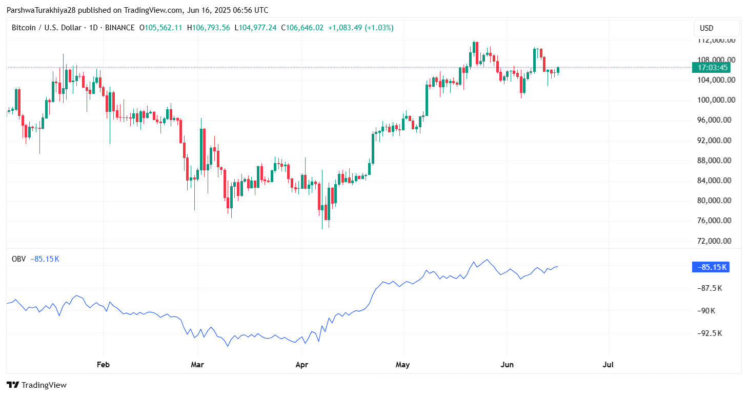 2025年6月17日比特币（BTC）价格预测