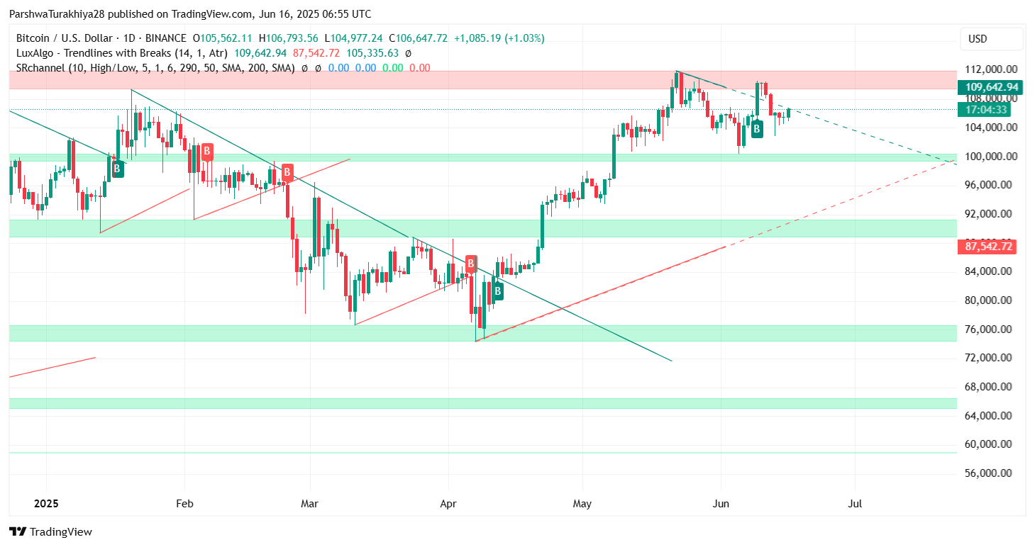 2025年6月17日比特币（BTC）价格预测