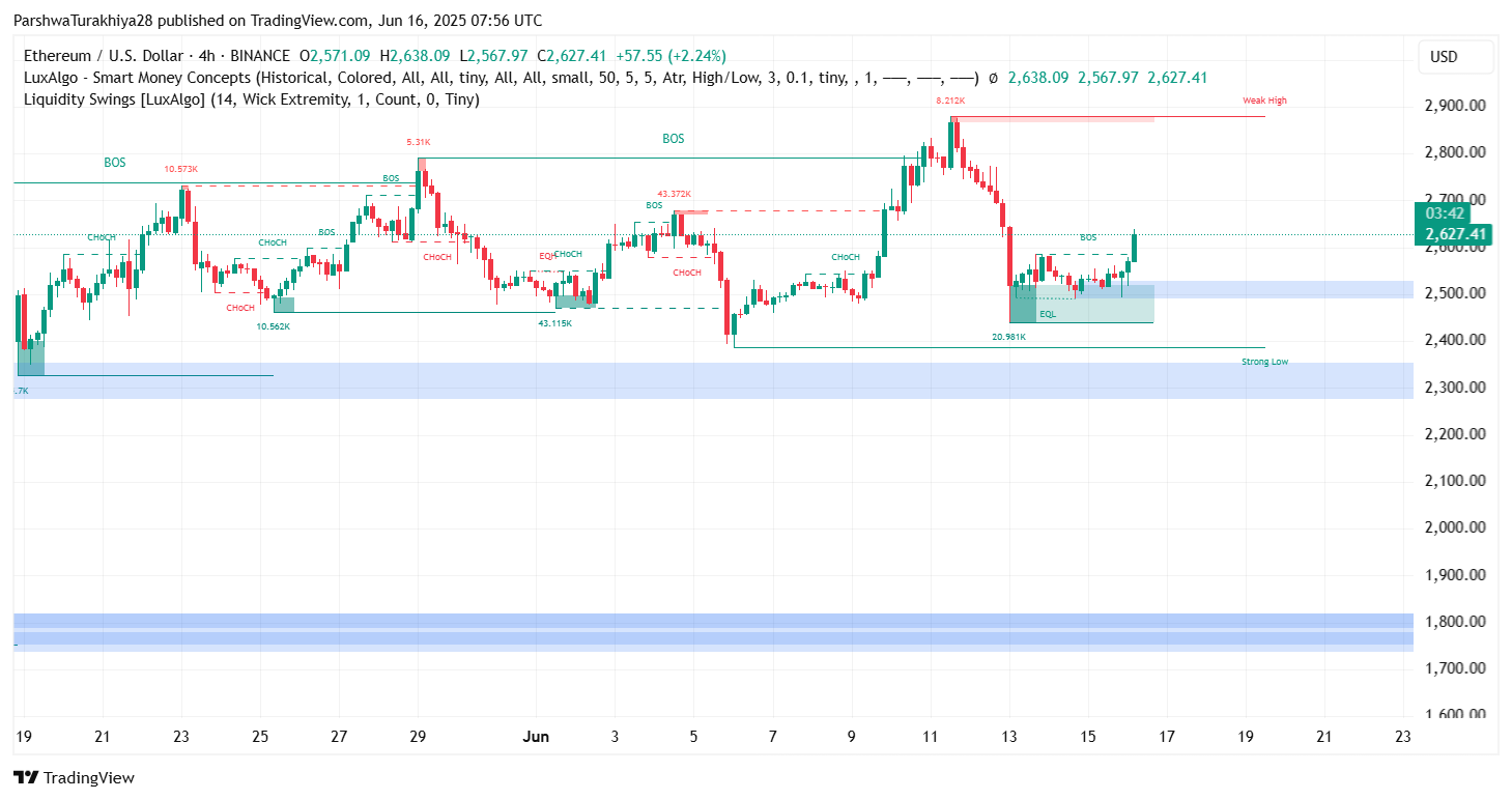 2025年6月17日以太坊（ETH）价格预测