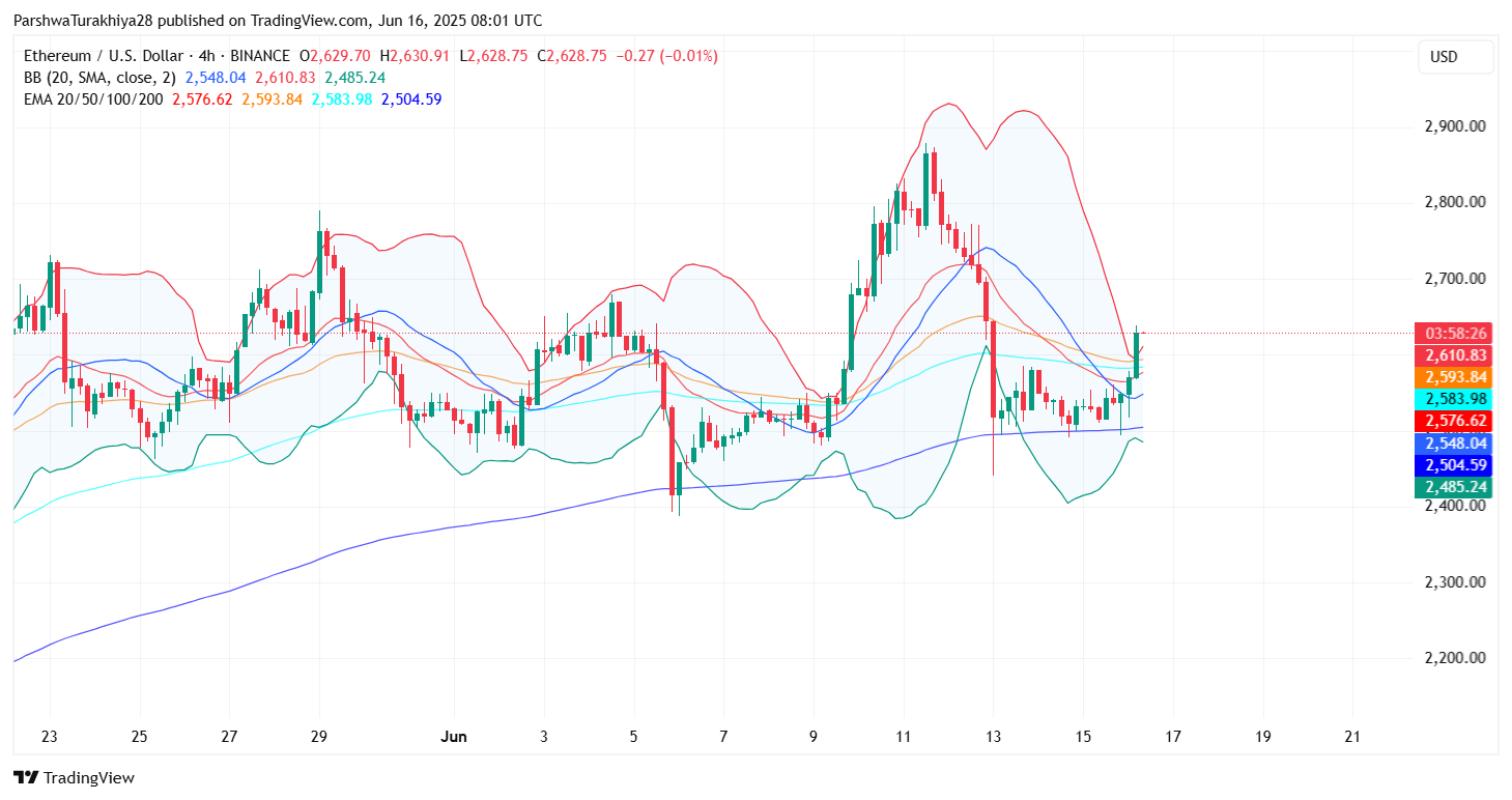 2025年6月17日以太坊（ETH）价格预测