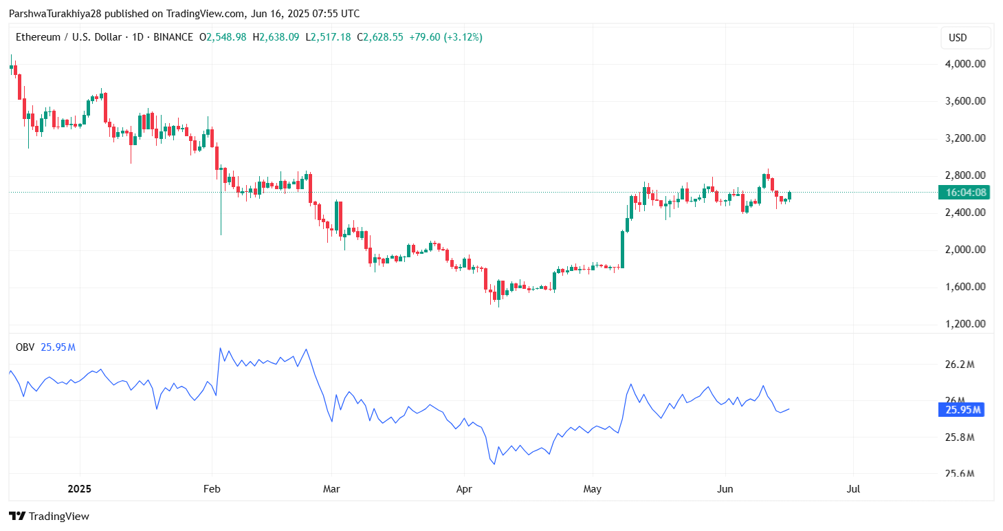 2025年6月17日以太坊（ETH）价格预测