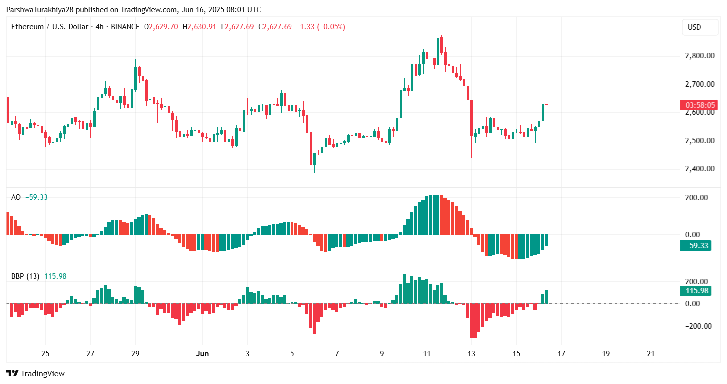 2025年6月17日以太坊（ETH）价格预测