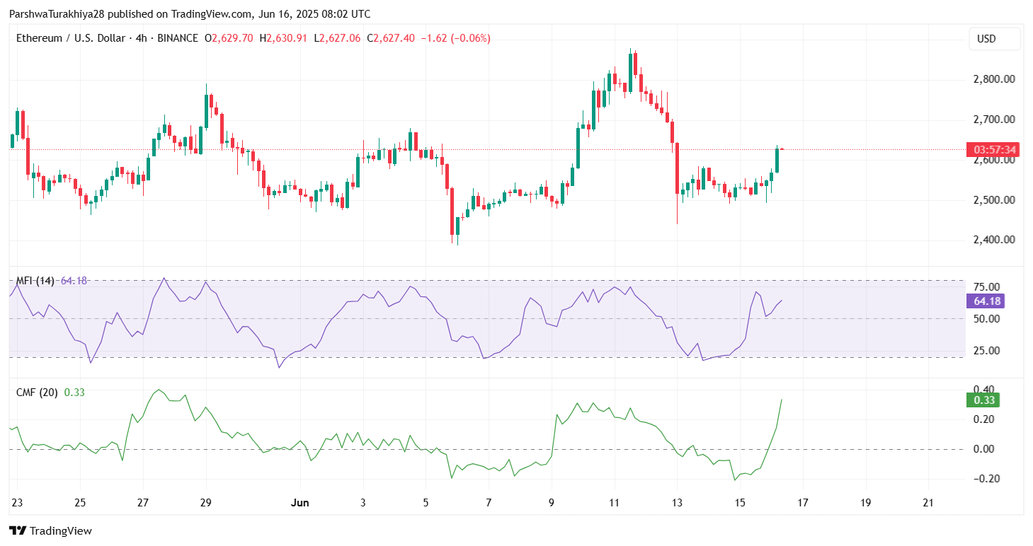 2025年6月17日以太坊（ETH）价格预测