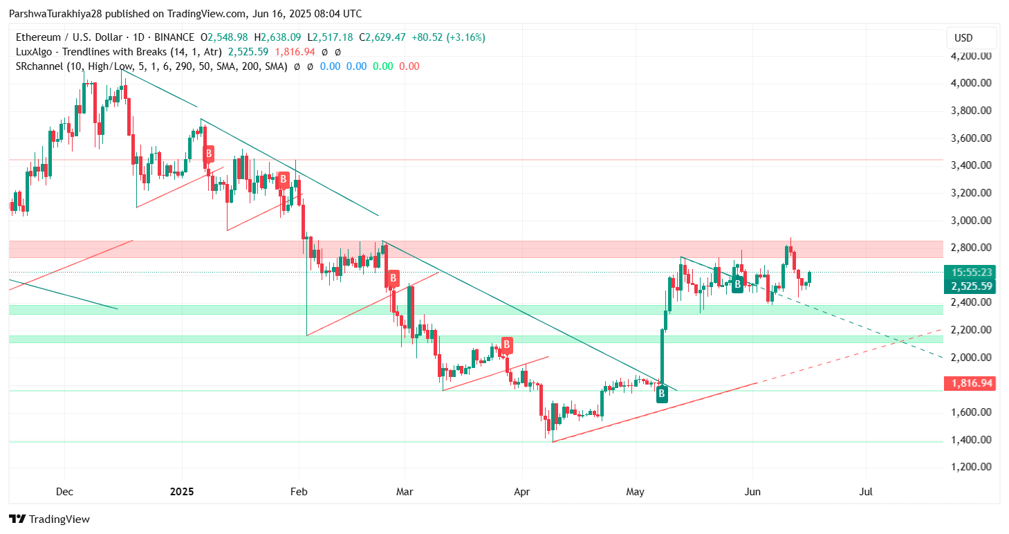 2025年6月17日以太坊（ETH）价格预测