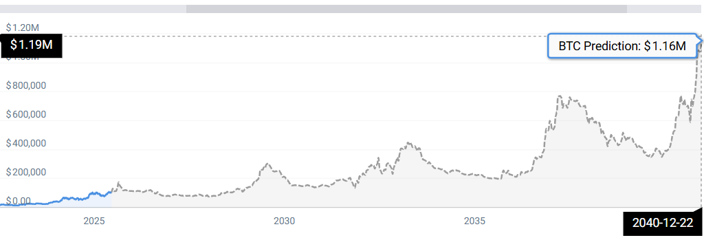 BTC PRICE STATS