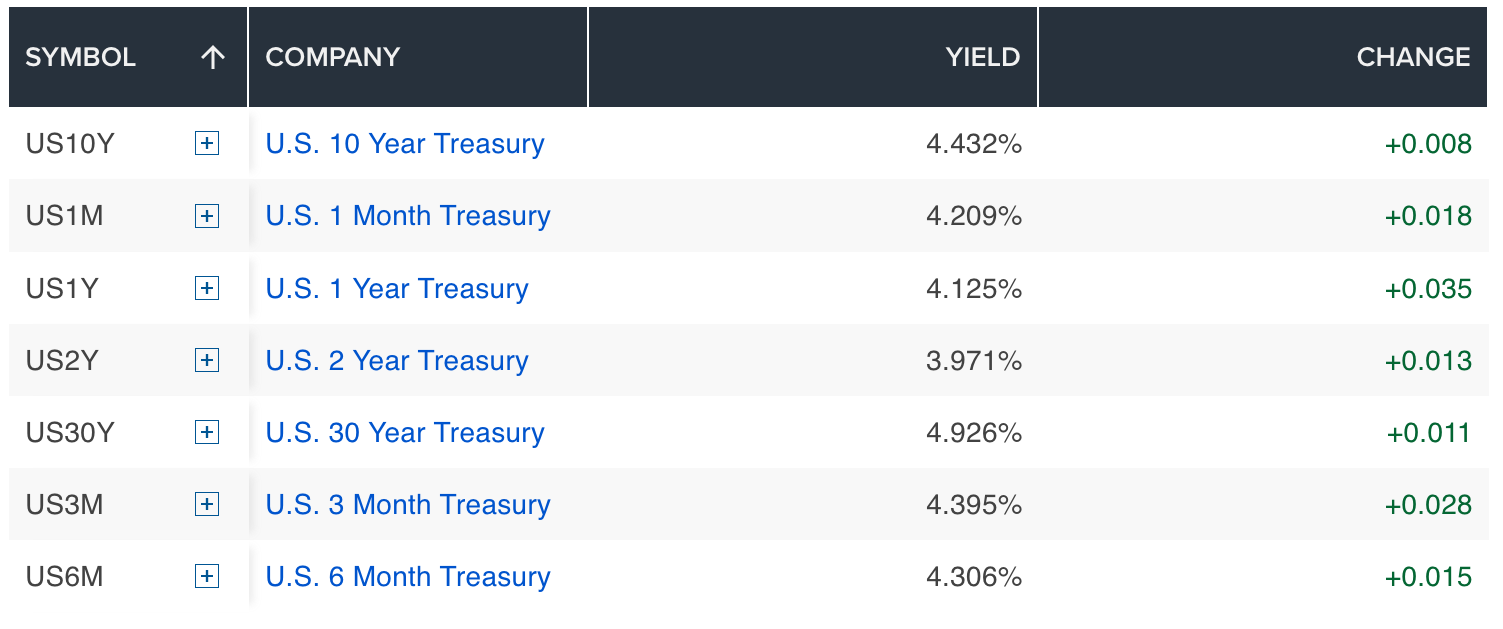 10-year US Treasury selloff tied to Israel-Iran tensions may not fade quickly.