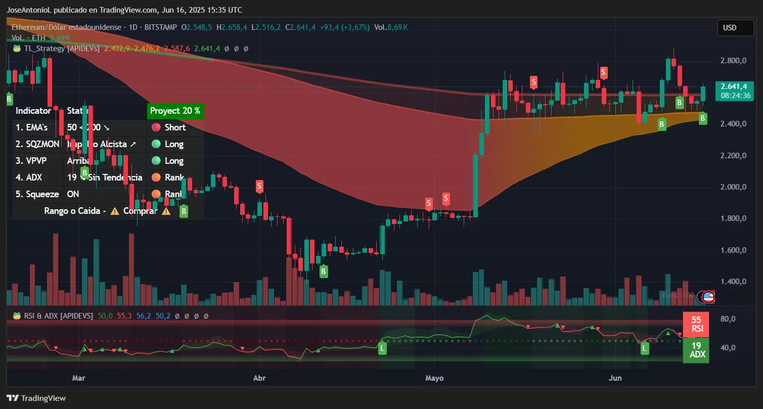 华尔街恐慌情绪加剧,特朗普押注比特币,推高 BTC、ETH 华尔街恐慌情绪加剧,特朗普押注比特币,推高 BTC、ETH
