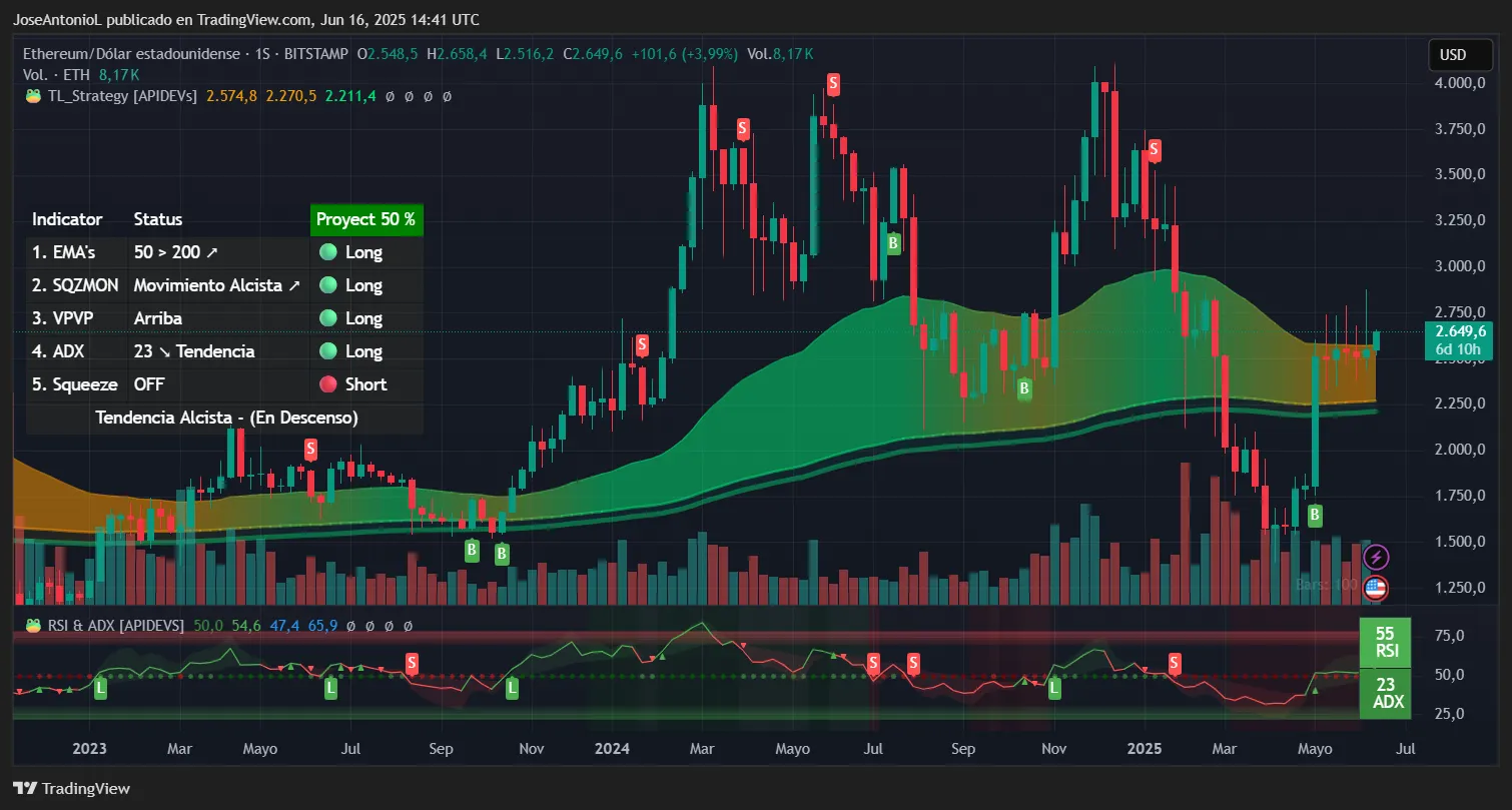 华尔街恐慌情绪加剧,特朗普押注比特币,推高 BTC、ETH 华尔街恐慌情绪加剧,特朗普押注比特币,推高 BTC、ETH