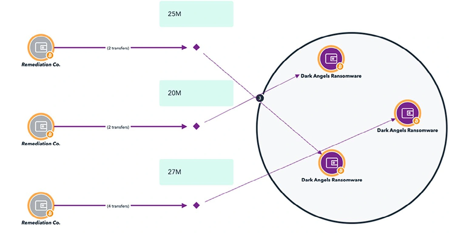 Reports of stablecoin use in crime is overblown as 99% of 2024 activity was legal
