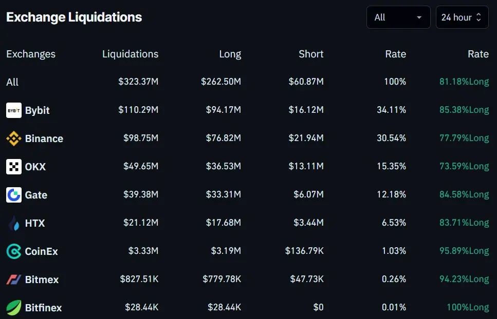 Crypto charts keep bleeding despite 天才法案 win.