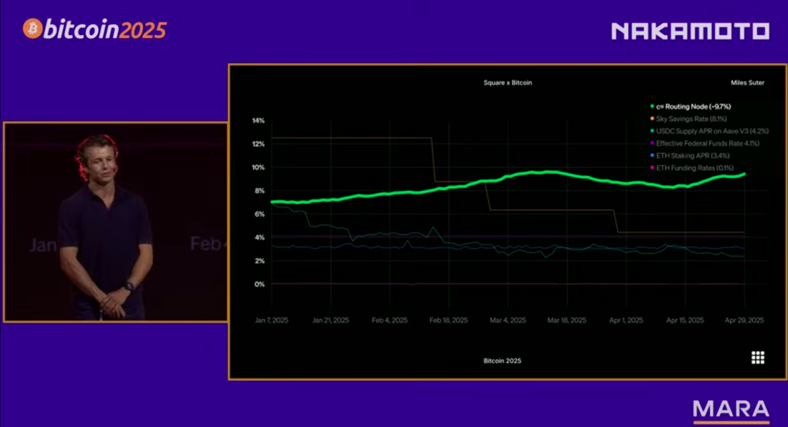 Bitcoin Tech Booms: Lightning Metrics Defy Digital Gold Narrative