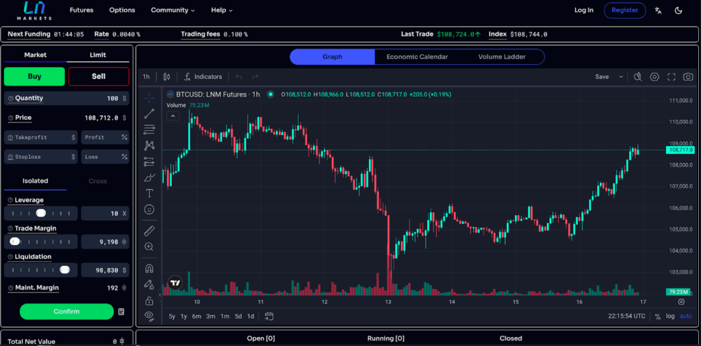 Bitcoin Tech Booms: Lightning Metrics Defy Digital Gold Narrative