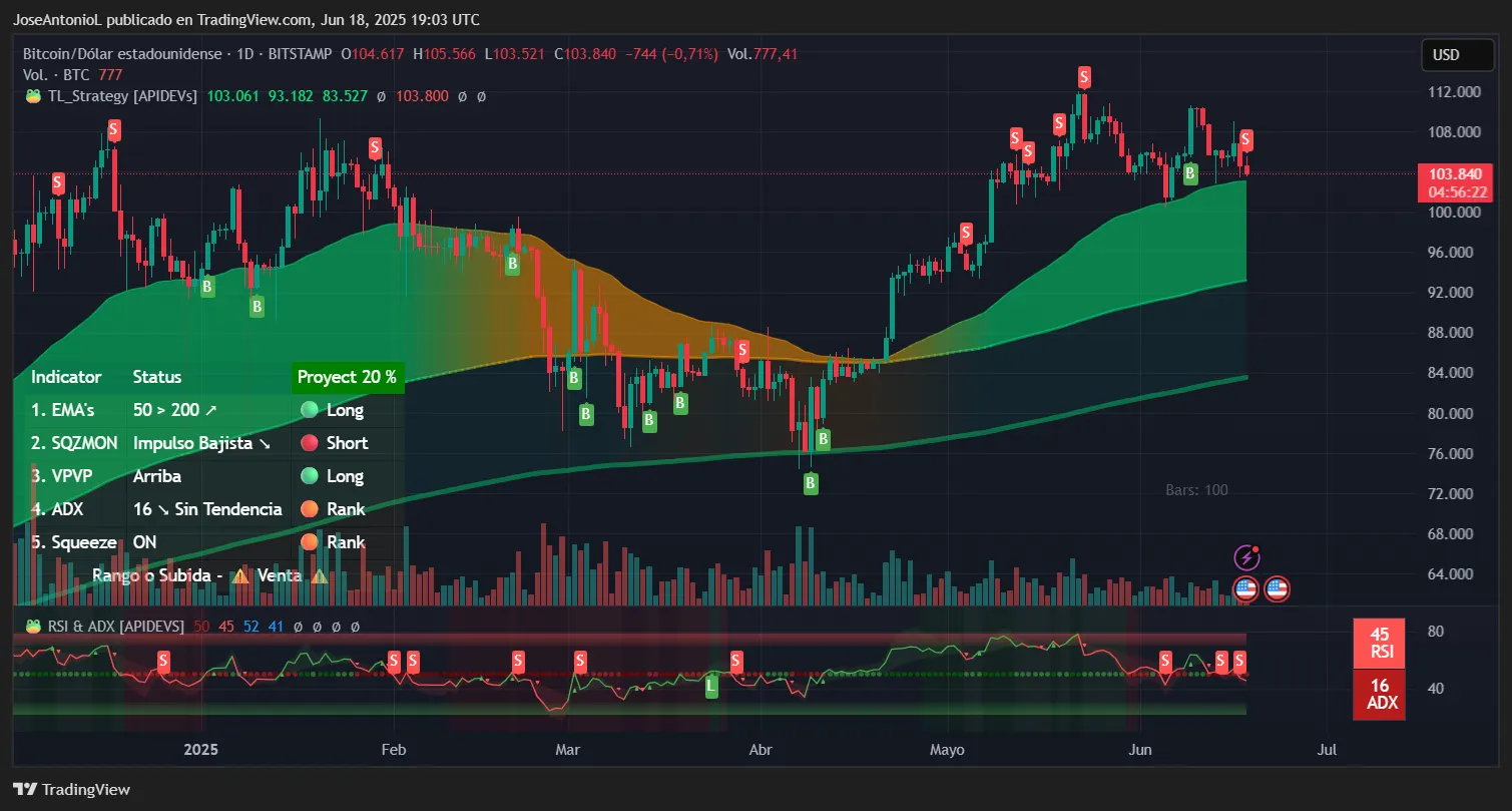 Bitcoin trading data. Image: TradingView