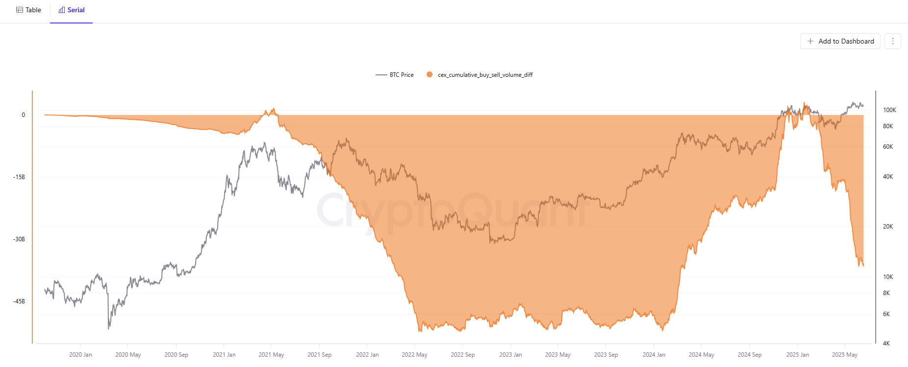 Altcoin season in June: this metric shows sellers still dominate.