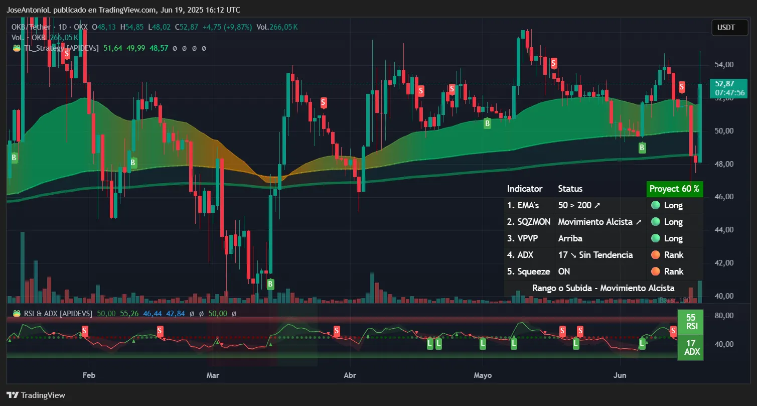 分析:比特币、ETH 和 XRP 持平,加密货币交易所代币意外胜出 分析:比特币、ETH 和 XRP 持平,加密货币交易所代币意外胜出