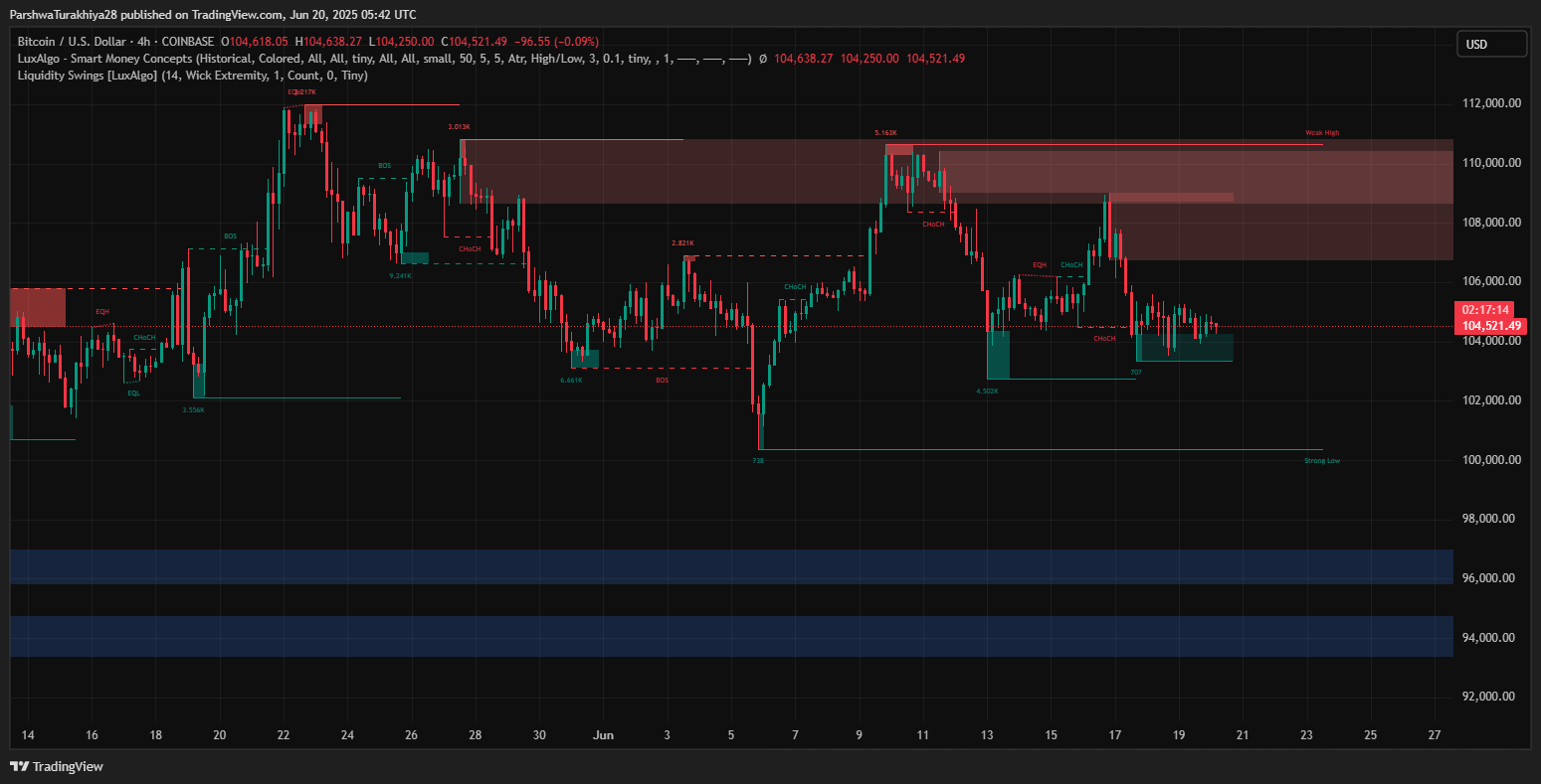 2025年6月21日比特币（BTC）价格预测
