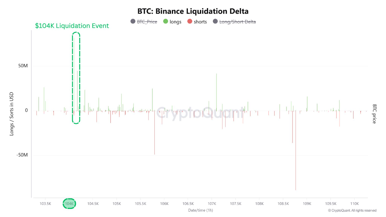 Bitcoin Binance Liquidation Data CryptoQuant