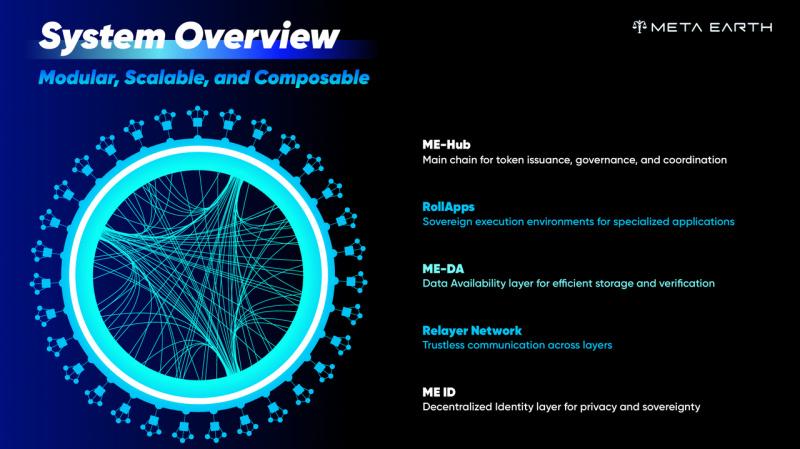 Meta Earth Network 2.0 – 以奖励和全球活动引领 Web 3.0 创新