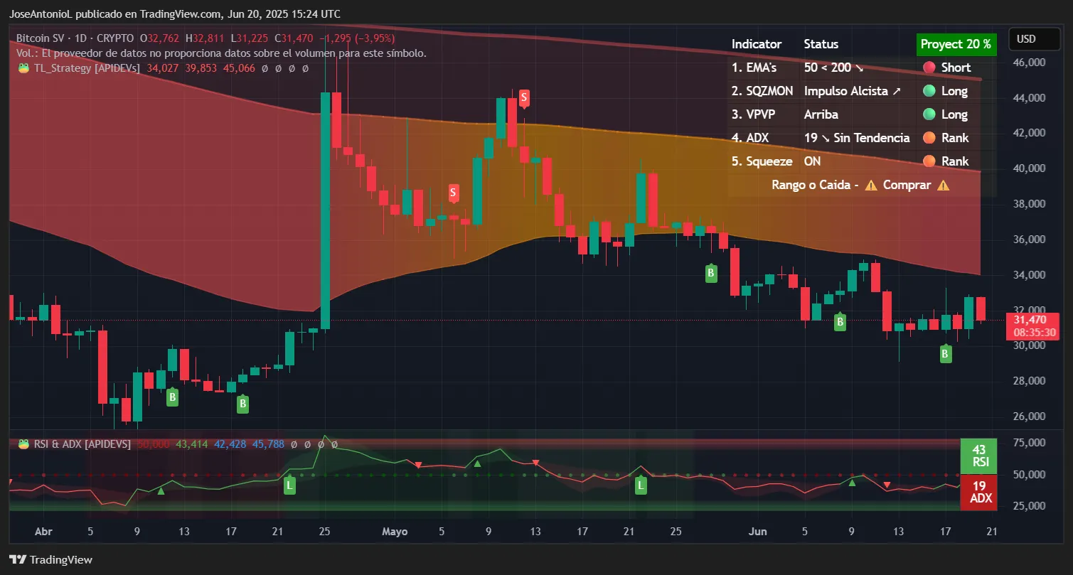 比特币市场降温,但分叉币却火爆,BCH 和 BSV 火爆上榜:分析 比特币市场降温,但分叉币却火爆,BCH 和 BSV 火爆上榜:分析