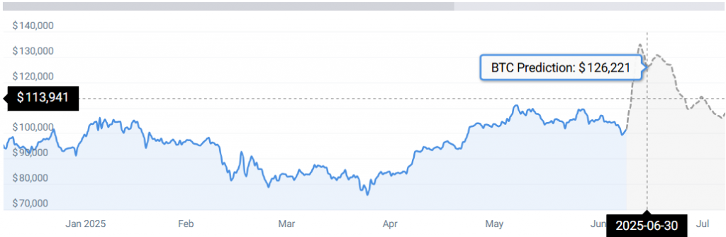 比特币可能达到 16 万美元——但首先会出现痛苦的 BTC 下跌 比特币可能达到 16 万美元——但首先会出现痛苦的 BTC 下跌