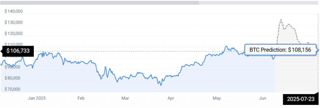 比特币可能达到 16 万美元——但首先会出现痛苦的 BTC 下跌 比特币可能达到 16 万美元——但首先会出现痛苦的 BTC 下跌