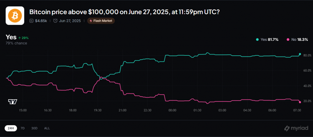 以色列与伊朗停火和美联储降息推动比特币、ETH、XRP 和 SOL 飙升 以色列与伊朗停火和美联储降息推动比特币、ETH、XRP 和 SOL 飙升