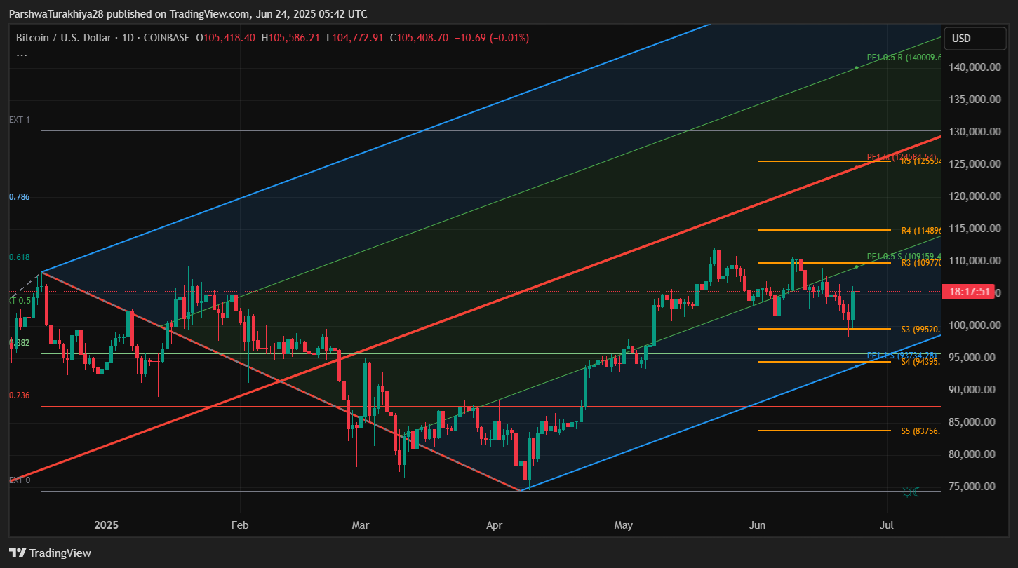 6月25日比特币（BTC）价格预测